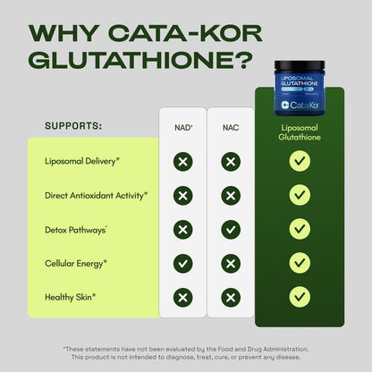 Liposomal Glutathione Supplement