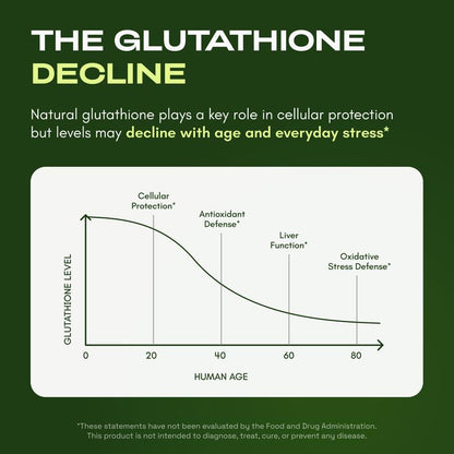 Liposomal Glutathione Supplement